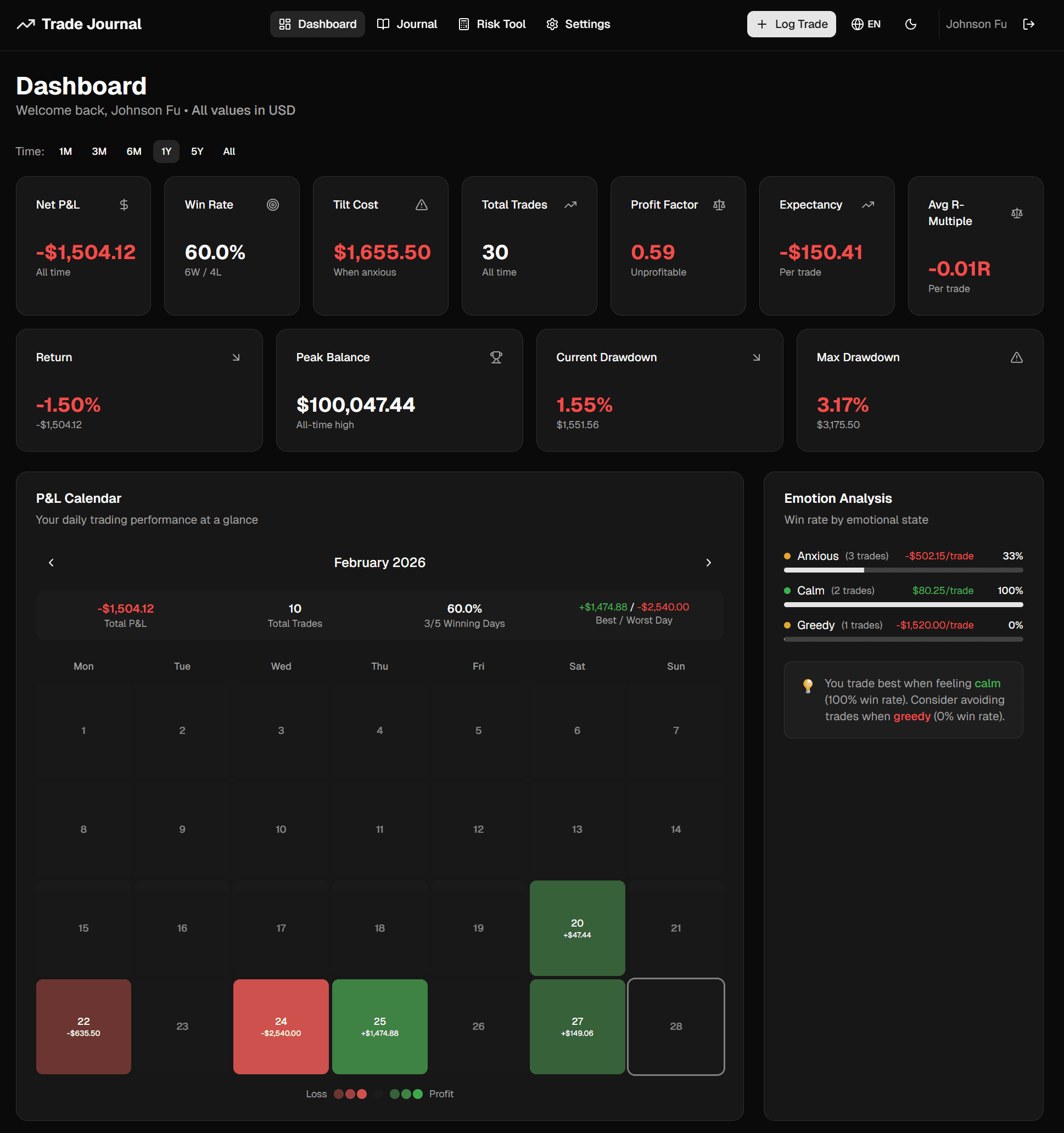 Trade Journal dashboard